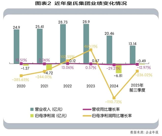 _当乳企不再专注：“水牛奶第一股”皇氏集团的十年迷失与艰难回归_当乳企不再专注：“水牛奶第一股”皇氏集团的十年迷失与艰难回归