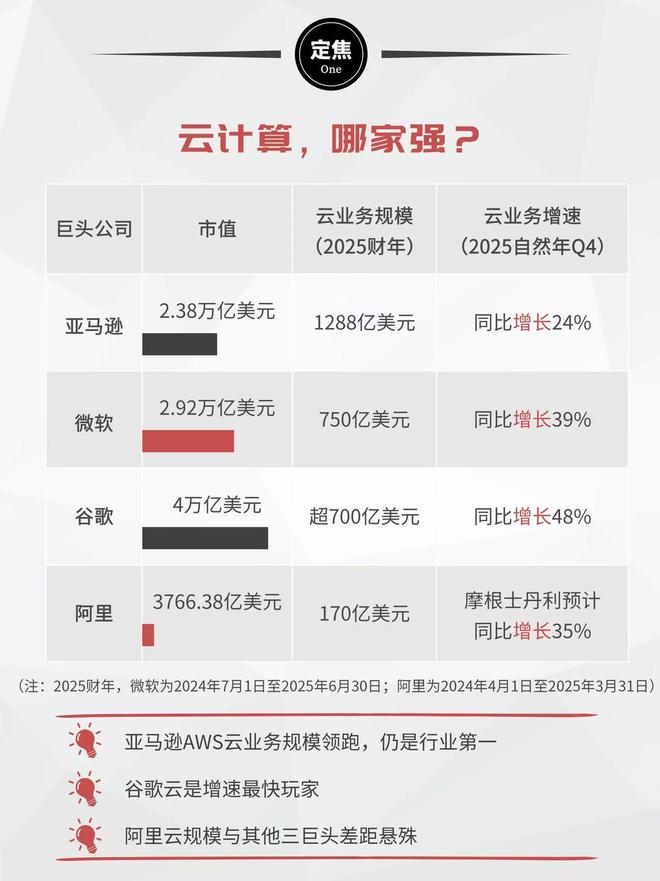 亚马逊新姿势_亚马逊增长_