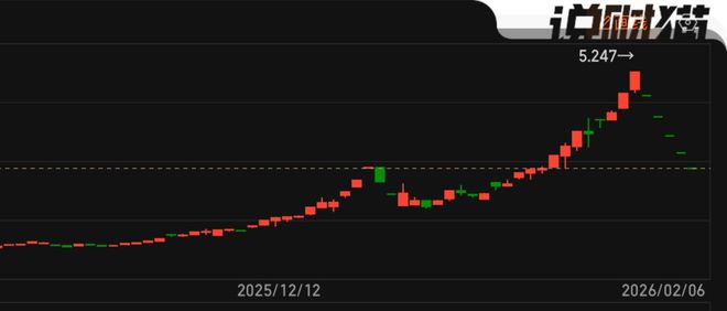 2026年第一批韭菜：被埋在白银巨坑里