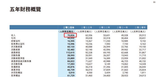 安踏马年上彪马，离追上耐克、阿迪还差几步？__安踏马年上彪马，离追上耐克、阿迪还差几步？
