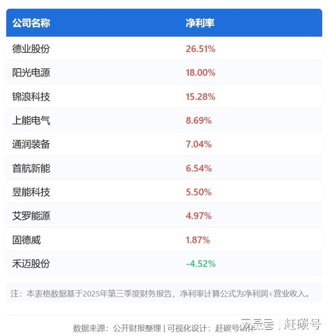 德业股份：机会主义者的新挑战__德业股份：机会主义者的新挑战