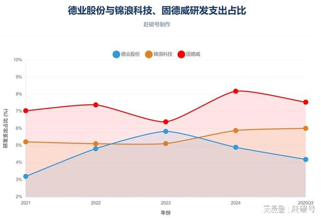 德业股份：机会主义者的新挑战_德业股份：机会主义者的新挑战_