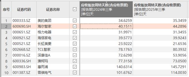 海尔旗下独角兽__海尔最强独角兽冲击IPO，6成收入靠“啃老”