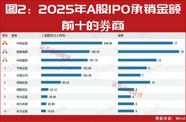 券商跑路资金怎么取出来_正规券商有跑路的吗_