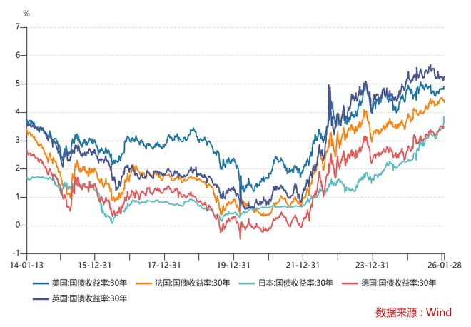 “国家债务庞氏化”，将给我们带来什么