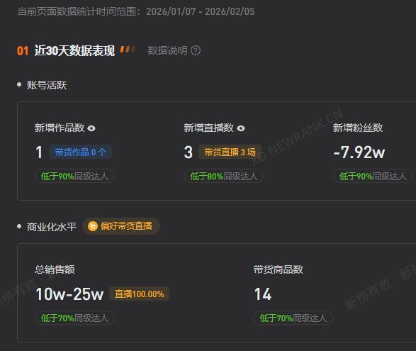 _三只羊拿下网红“无语哥”全球运营权，部分主播陆续复播，风格已变_三只羊拿下网红“无语哥”全球运营权，部分主播陆续复播，风格已变