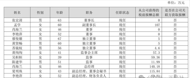 百万年薪说弃就弃，广东这位副董事长图什么？_百万年薪说弃就弃，广东这位副董事长图什么？_