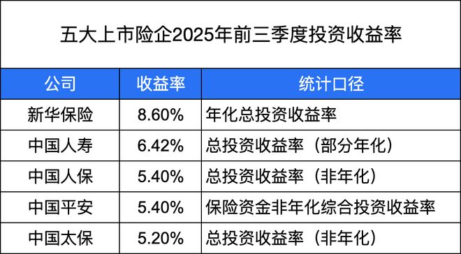 中国太保核心人事调整，3万亿资金迎来新操盘手