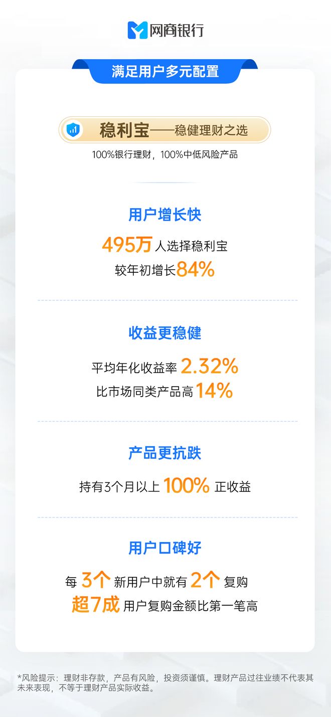 _精准匹配经营周期,网商银行为何成小微普惠理财主阵地?_精准匹配经营周期,网商银行为何成小微普惠理财主阵地?