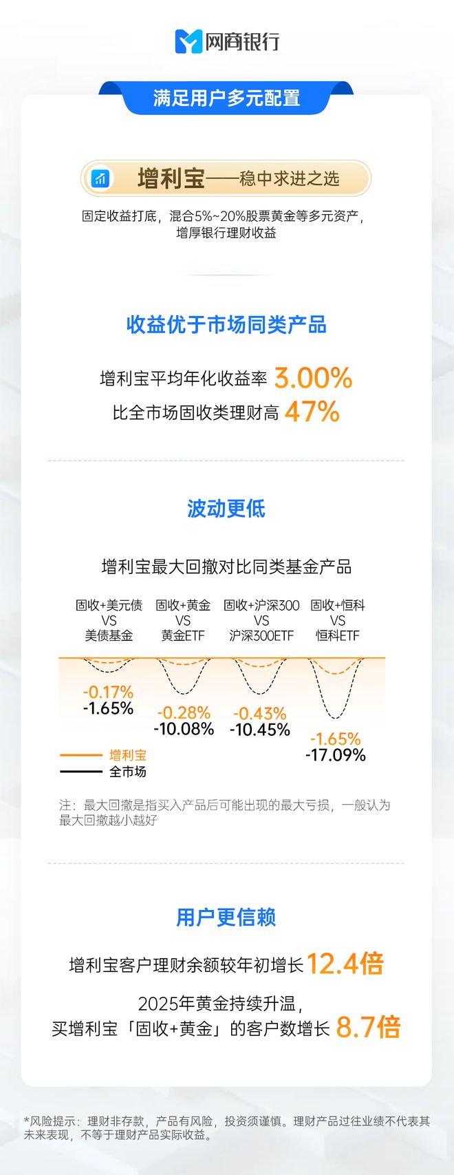 _精准匹配经营周期,网商银行为何成小微普惠理财主阵地?_精准匹配经营周期,网商银行为何成小微普惠理财主阵地?