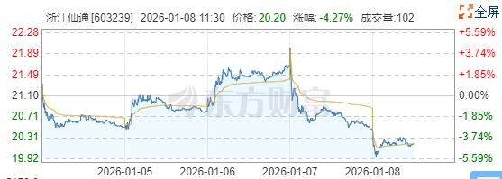导致股价下调__股价下调是好还是坏
