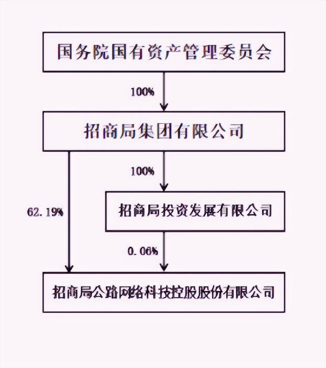 600亿招商公路换届，人均薪酬超过25万_600亿招商公路换届，人均薪酬超过25万_
