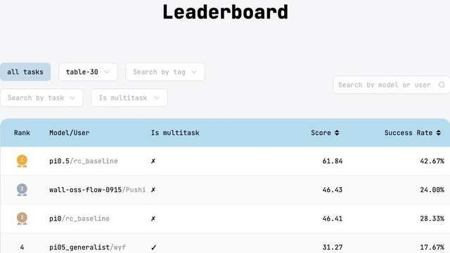 模型开源是啥意思__开源模型训练平台