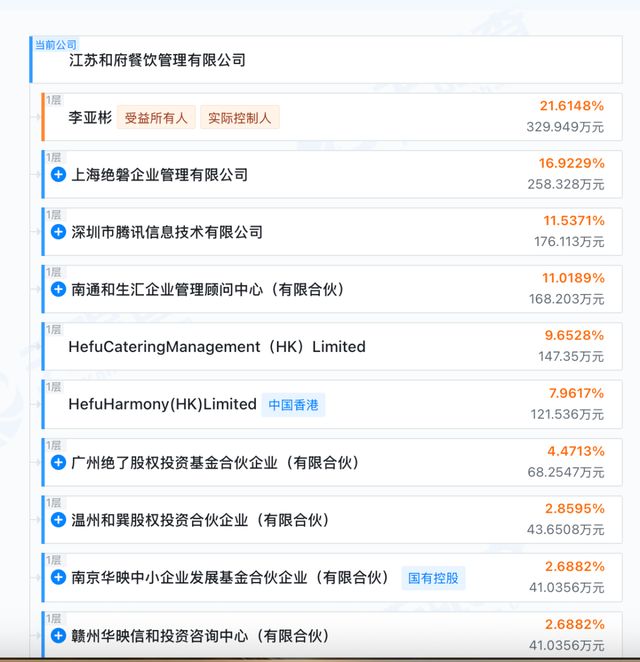 _腾讯卖菜平台_腾讯的蔬菜