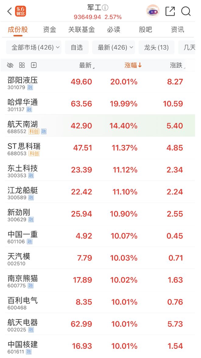涨停突破__涨停突破新高