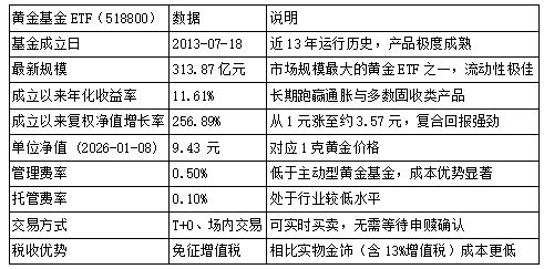 黄金支撑什么意思__黄金支撑核心配置怎么样
