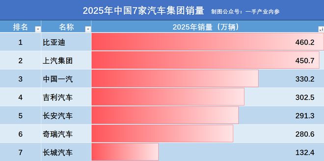 比亚迪吉利销量__吉利汽车和比亚迪估值