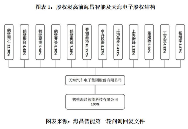 海昌智能“七人共治”隐忧：实控人之一卷入欺诈风波，“零对价”关联交易公允性待考|读懂IPO