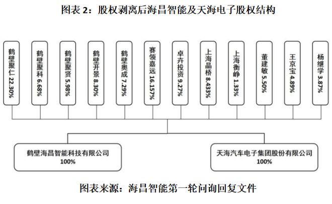 _海昌智能“七人共治”隐忧：实控人之一卷入欺诈风波，“零对价”关联交易公允性待考|读懂IPO_海昌智能“七人共治”隐忧：实控人之一卷入欺诈风波，“零对价”关联交易公允性待考|读懂IPO