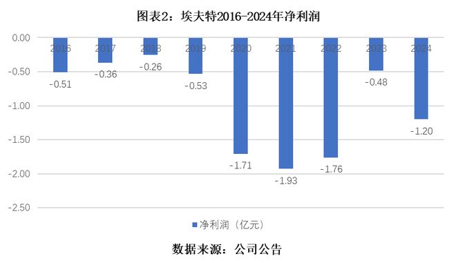 叠加收益__叠加投资