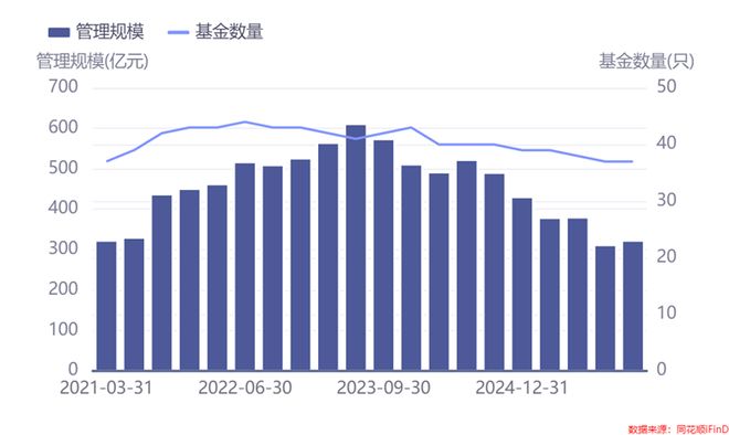 浙商基金规模连续三年缩水，浙商丰利增强债券为何被机构“抛弃”？