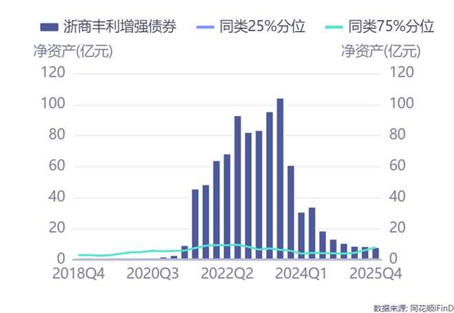 _浙商产业基金_浙商基金待遇