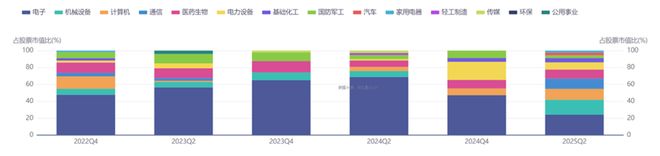 浙商产业基金_浙商基金待遇_