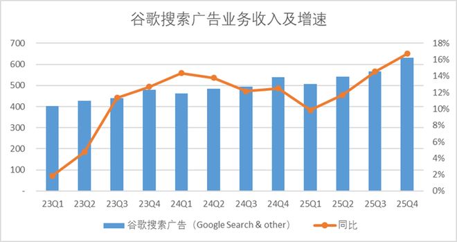 2025年AI期末考试，谷歌又考了全年级第一