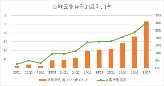 _谷歌考试题库答案_谷歌笔试题