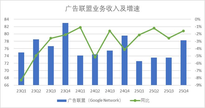 谷歌笔试题_谷歌考试题库答案_