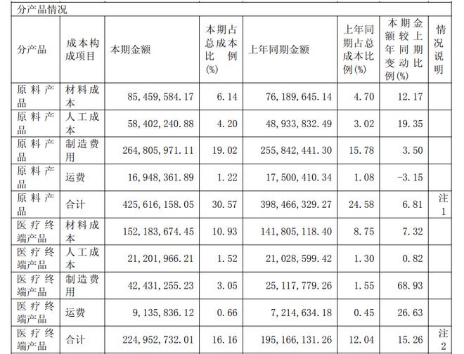 医美的钱都被谁赚了？