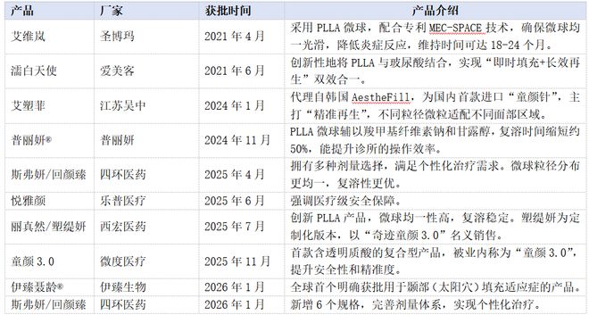 _赚钱医院_赚钱的医生