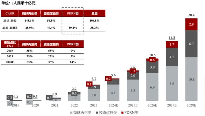 赚钱医院_赚钱的医生_