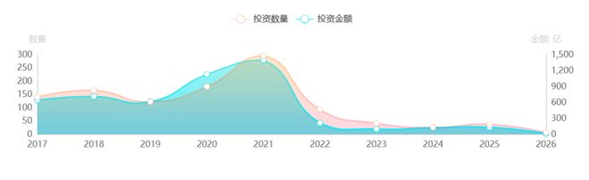 腾讯最近投资的游戏有哪些__腾讯最新投资