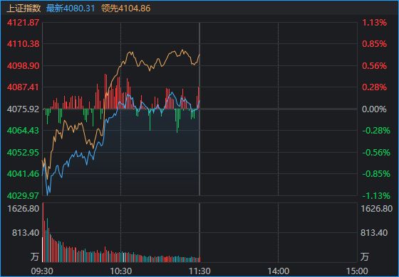 刚刚，A股顶住压力，全线翻红！发生了什么？