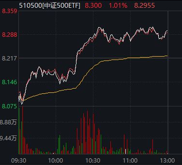 刚刚，A股顶住压力，全线翻红！发生了什么？__刚刚，A股顶住压力，全线翻红！发生了什么？