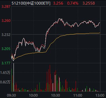 刚刚，A股顶住压力，全线翻红！发生了什么？__刚刚，A股顶住压力，全线翻红！发生了什么？