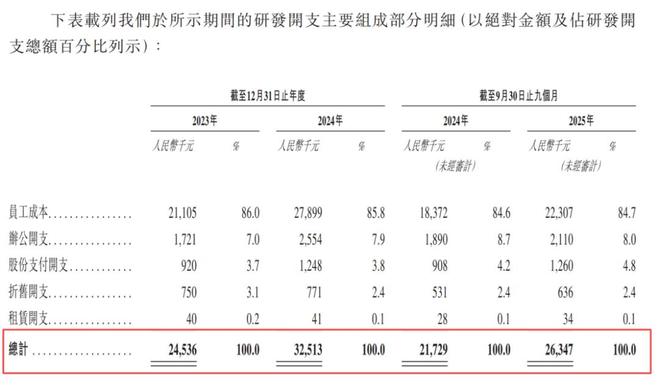 _毛利率超80%，拥有「钞能力」的「人人租」赴港上市_毛利率超80%，拥有「钞能力」的「人人租」赴港上市