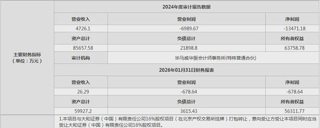 股东没有出资算实资股东吗_拟ipo需清理三类股东_