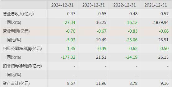 股东没有出资算实资股东吗_拟ipo需清理三类股东_