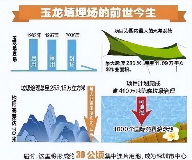 _焚烧一吨垃圾多少钱_每年有多少垃圾被焚烧