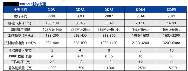 板块一年暴涨80%！AI 吞噬式需求引爆存储超级周期_板块一年暴涨80%！AI 吞噬式需求引爆存储超级周期_