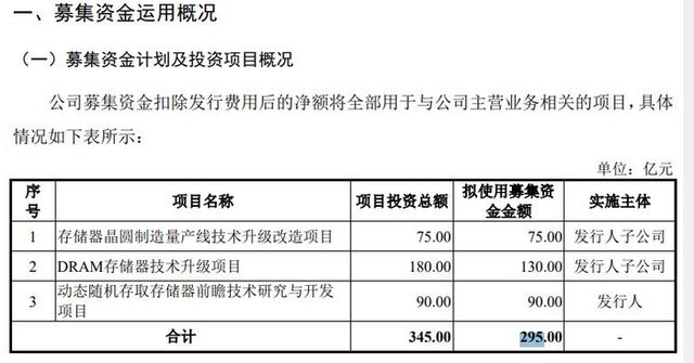 _板块一年暴涨80%！AI 吞噬式需求引爆存储超级周期_板块一年暴涨80%！AI 吞噬式需求引爆存储超级周期