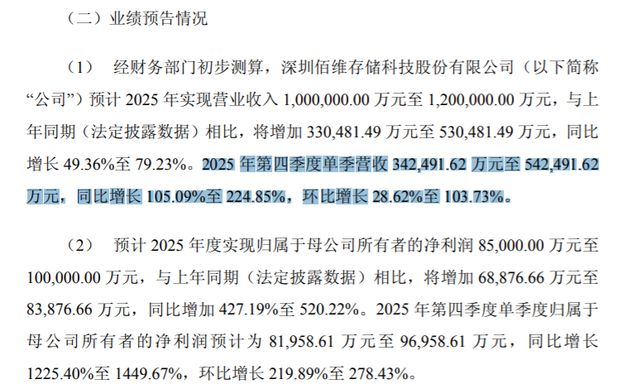 板块一年暴涨80%！AI 吞噬式需求引爆存储超级周期__板块一年暴涨80%！AI 吞噬式需求引爆存储超级周期