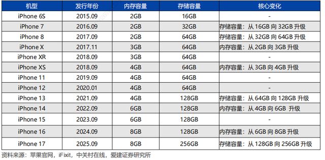 _板块一年暴涨80%！AI 吞噬式需求引爆存储超级周期_板块一年暴涨80%！AI 吞噬式需求引爆存储超级周期