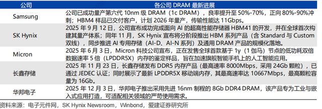 _板块一年暴涨80%！AI 吞噬式需求引爆存储超级周期_板块一年暴涨80%！AI 吞噬式需求引爆存储超级周期