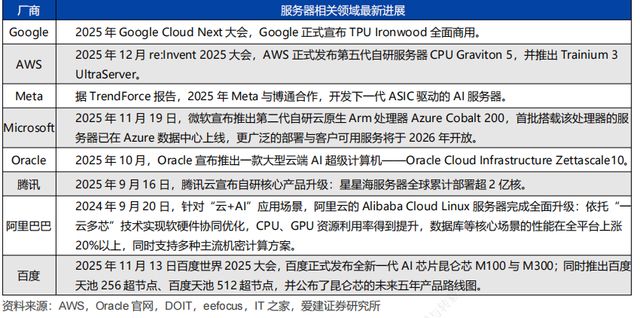 _板块一年暴涨80%！AI 吞噬式需求引爆存储超级周期_板块一年暴涨80%！AI 吞噬式需求引爆存储超级周期