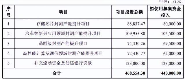 板块一年暴涨80%！AI 吞噬式需求引爆存储超级周期_板块一年暴涨80%！AI 吞噬式需求引爆存储超级周期_