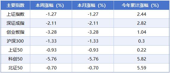 _光伏板在太空效率_太空光伏电站概念股