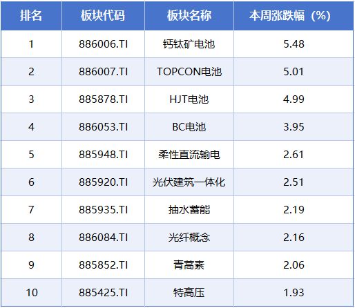 _光伏板在太空效率_太空光伏电站概念股